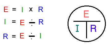 Ohms Law shown as Text and Graphic
