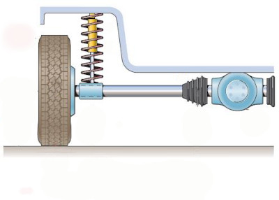 Shows a diagram of Coil over Shock Independent Suspension
