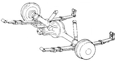 Image of a rear axle and diff with suspension springs and shocks attached