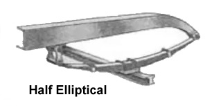 Greaphic showing a Front 1/2 Elliptic spring with axle