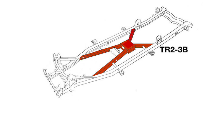 Picture of a TR2-3B Frame with coloured explanations