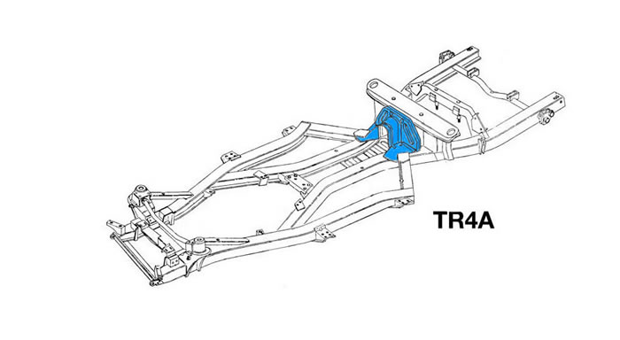 Picture of a TR4A Frame with coloured explanations