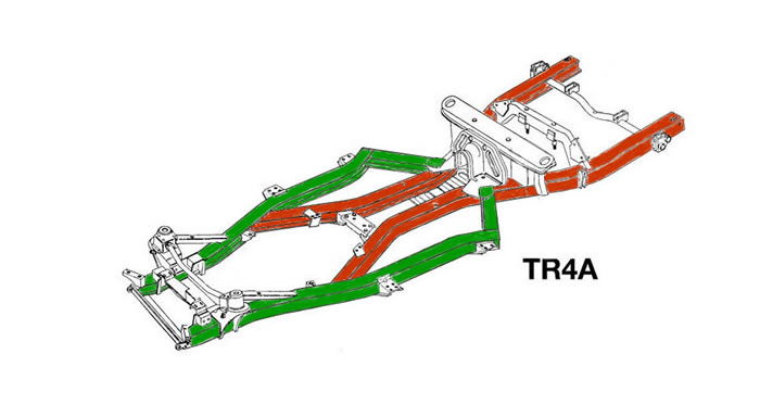 Picture of a TR4A Frame with coloured explanations