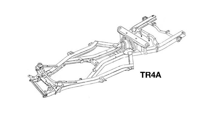 Picture of a TR4A Frame with coloured explanations
