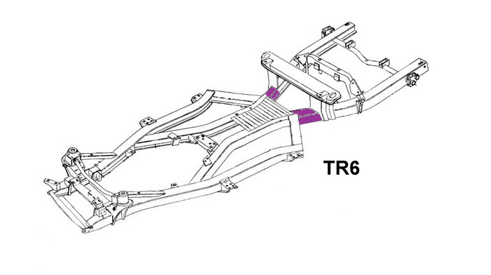 Picture of a TR6 Frame with coloured explanations