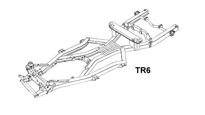 Picture of a TR6 Frame with coloured explanations